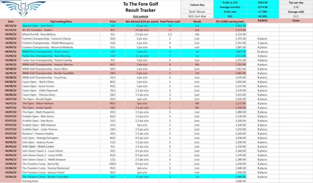 to the fore snapshot results
