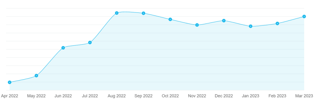 on the money tips profit and loss chart