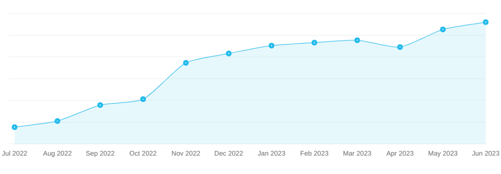 shrewd tips profit and loss chart