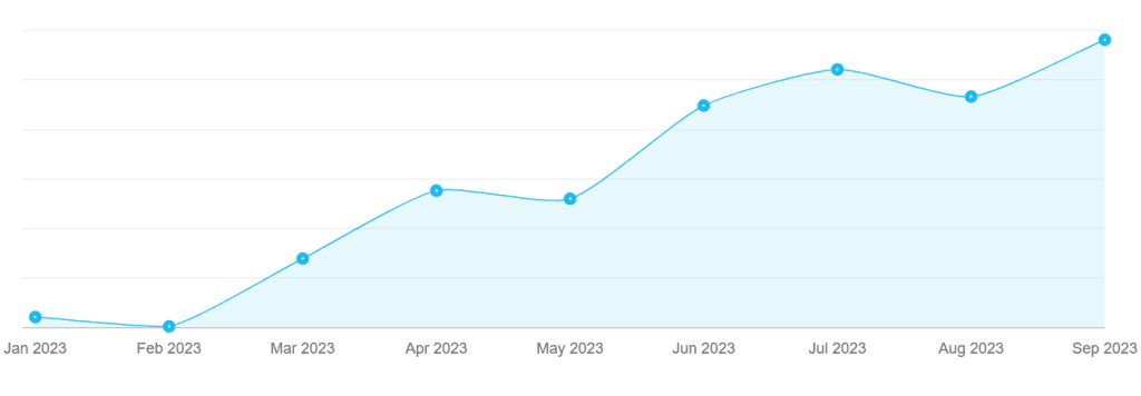 gamesdraws review stats