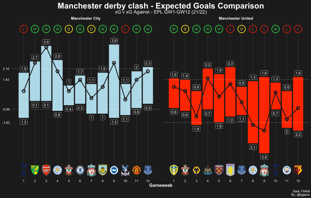 expected goals