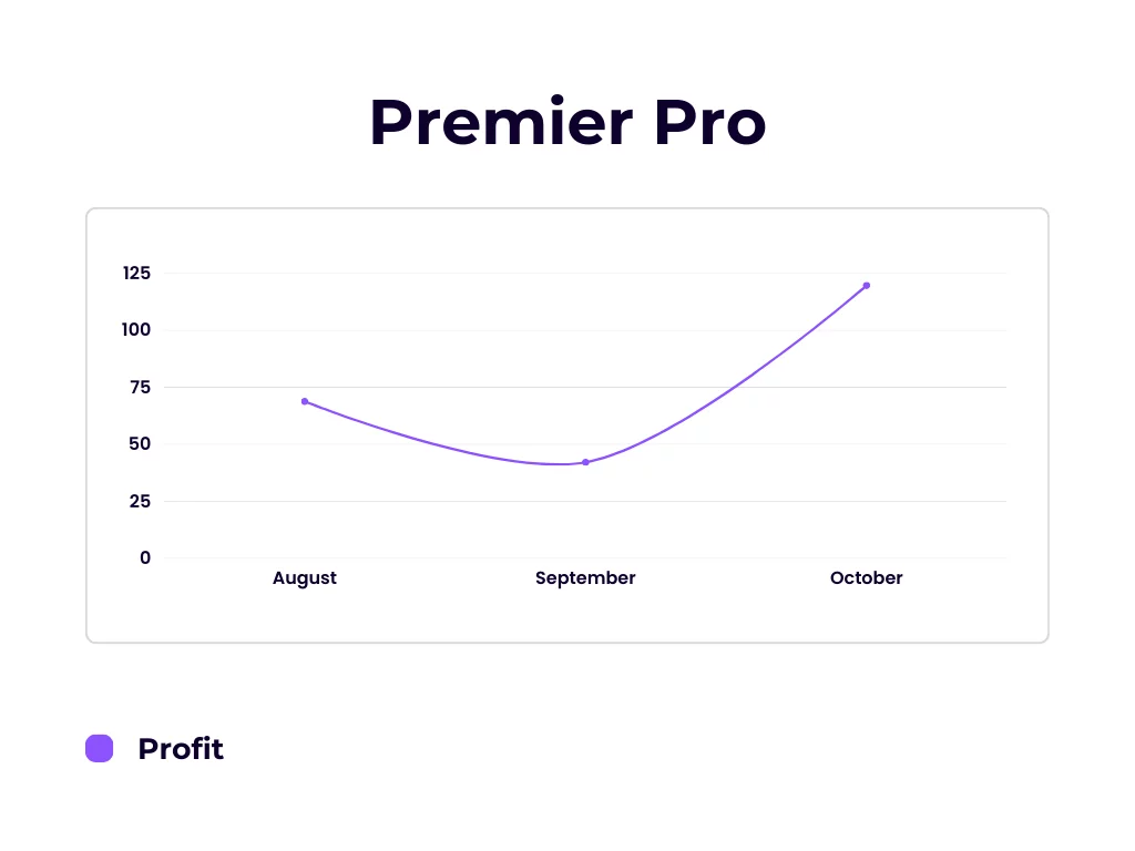 premier pro review stats