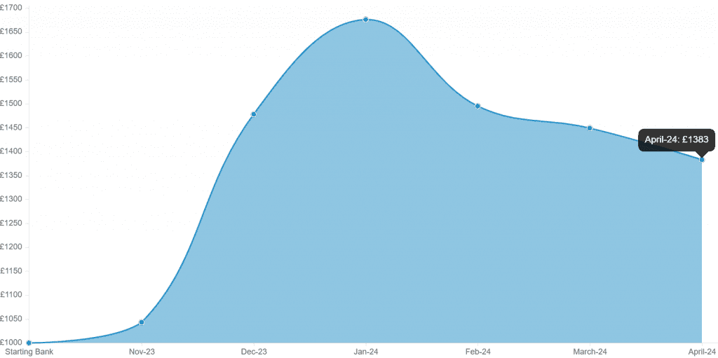 racing raider profit loss chart