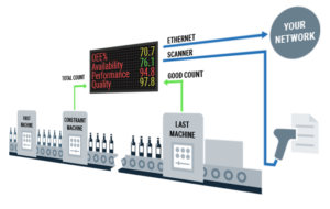 how easy xl and oee visual display works