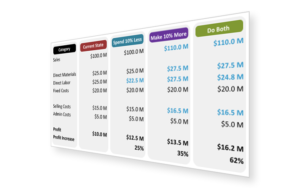 reduce manufactoring costs