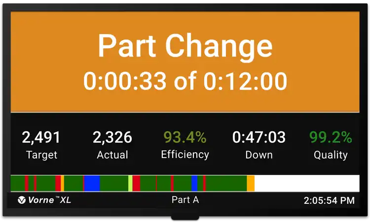 Vorne XL scoreboard showing a live part changeover countdown