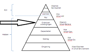 logischeniveaus