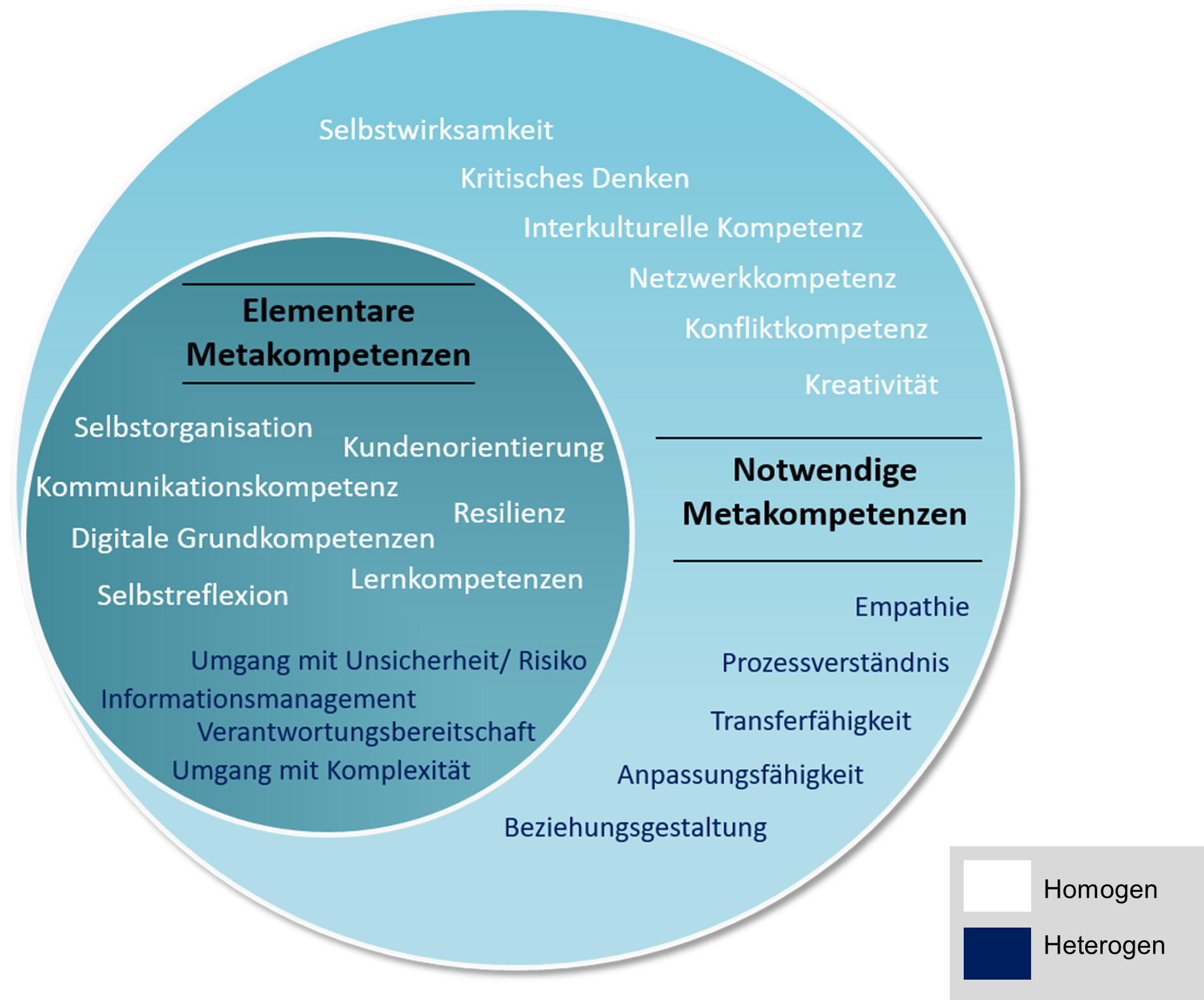 Neue Kompetenzen Für Die Digitale Welt - Transformation-Blog - Von ...