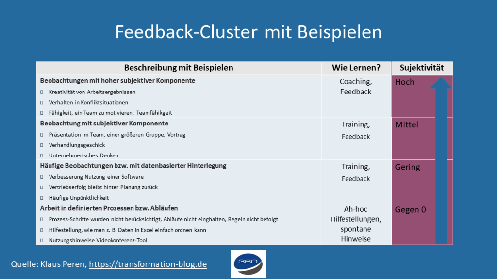 Feedback Cluster