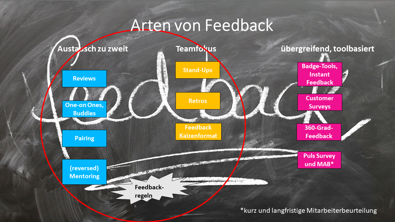 Mein FAQ zu Feedback Definition, wie motiviere ich damit…