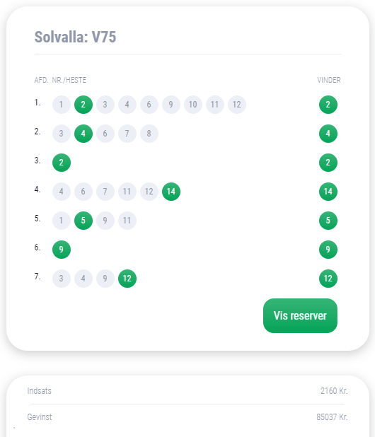 Travtips.dk Gevinst