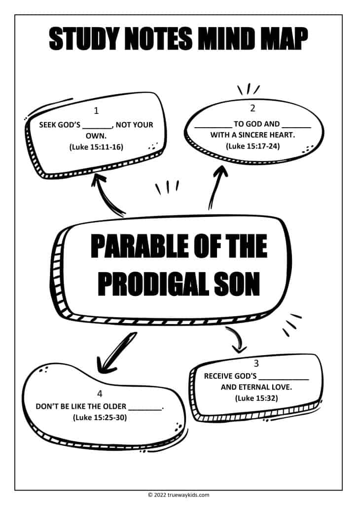 Looking for a Bible study on the Parable of the Prodigal Son? This mind map is a great resource for teens. It includes key points, discussion questions, and an application for each point. 