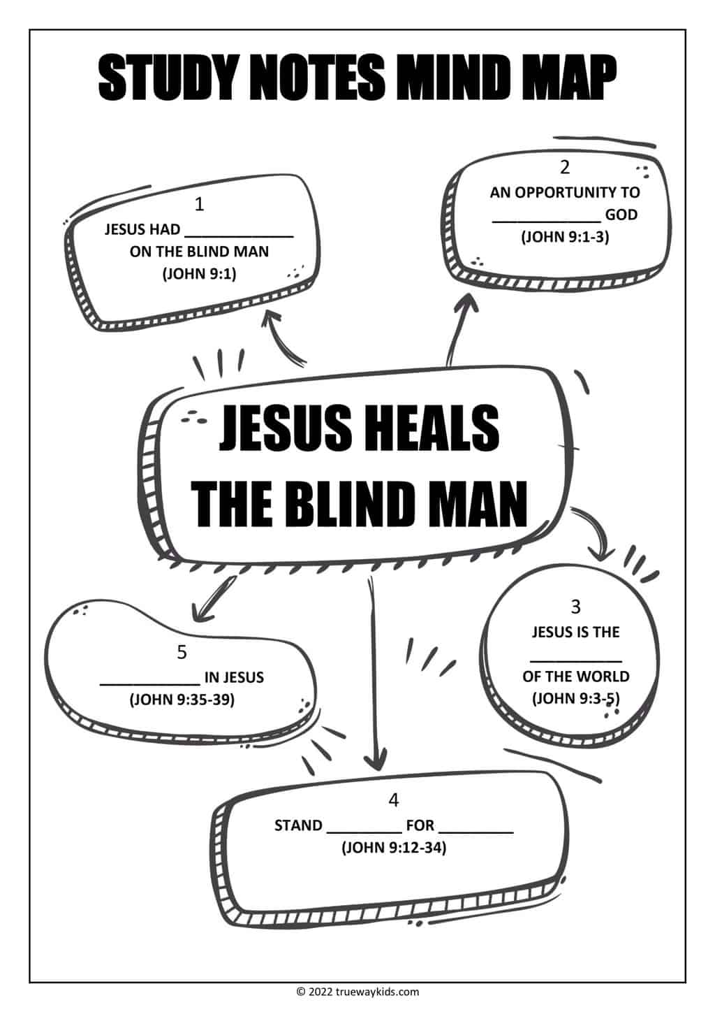 JESUS HEALS THE BLIND MAN - JOHN 9:1-41 (Bible Lesson For Teens ...