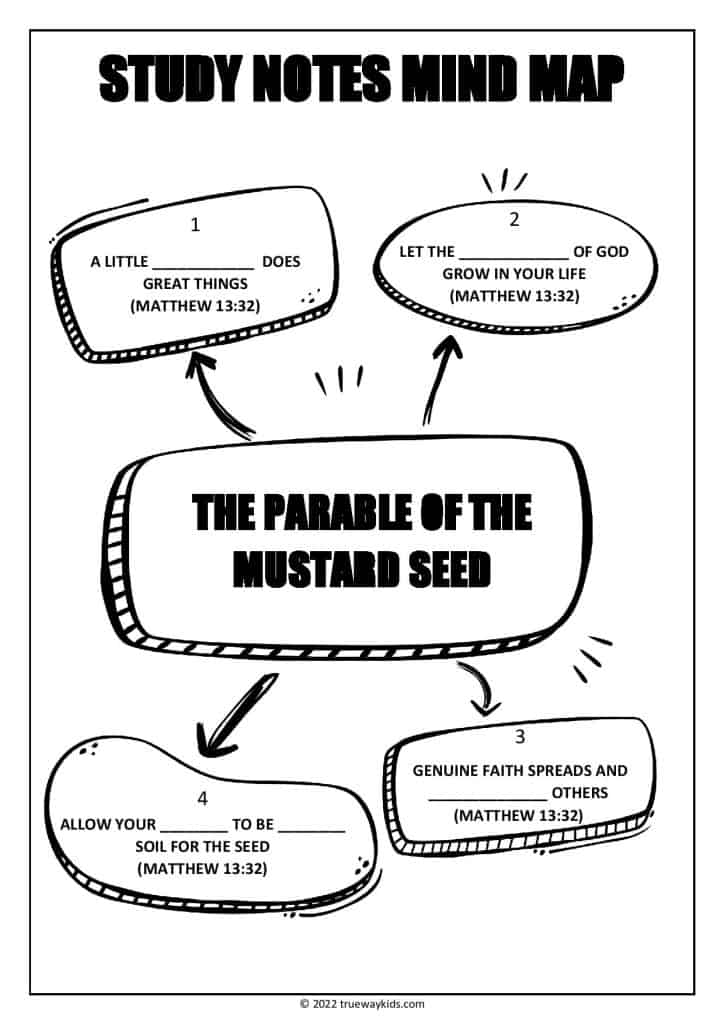 The parable of the mustard seed - Bible study mind map for teens