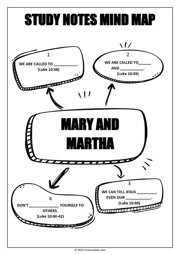 Jesus visits Mary and Martha - Bible study mind map for teens