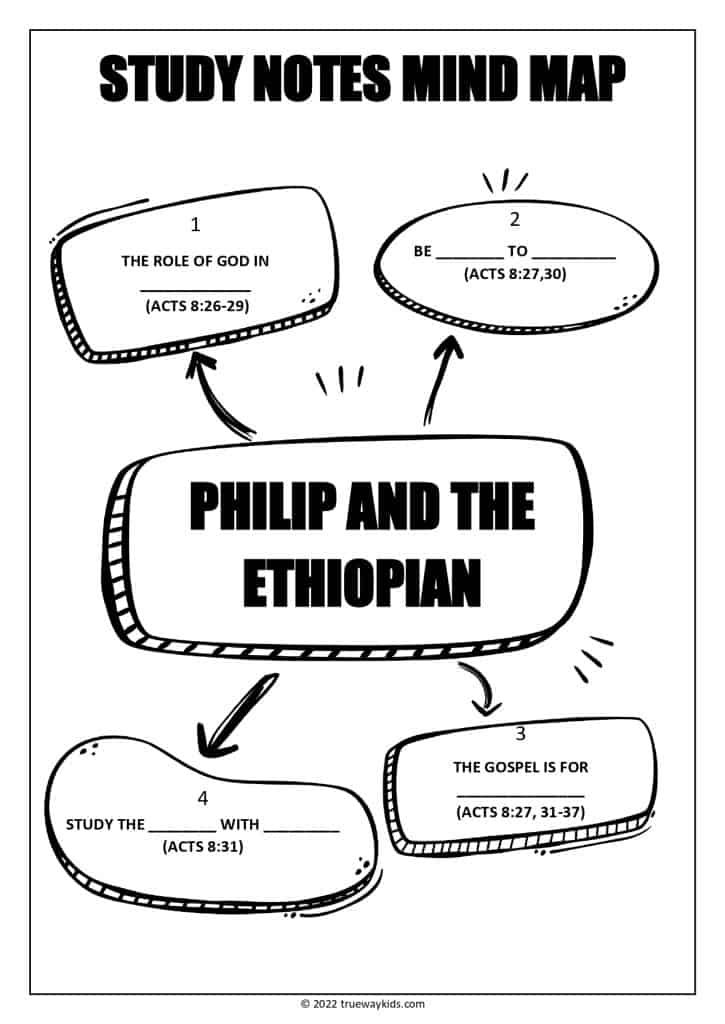 Philip and an Ethiopian - Acts 8 Bible study notes and mind map for teens