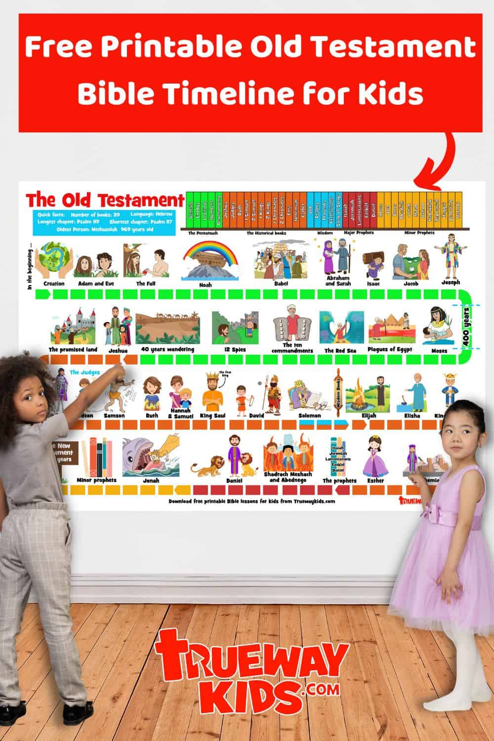 Old Testament Bible timeline for kids Free printable Trueway Kids Old Testament Bible timeline for kids Free printable Trueway Kids