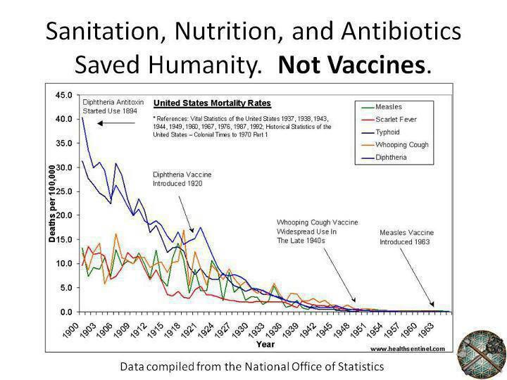vaccine historical graph Politicians vs Doctors on Vaccines, Quacks and Hippies on the Internet