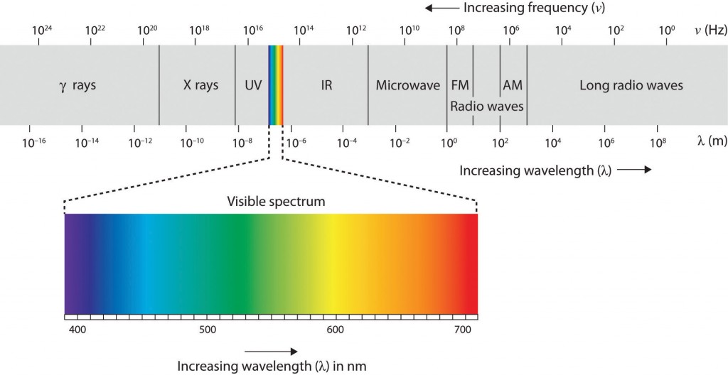 visible-spectrum-1024x528