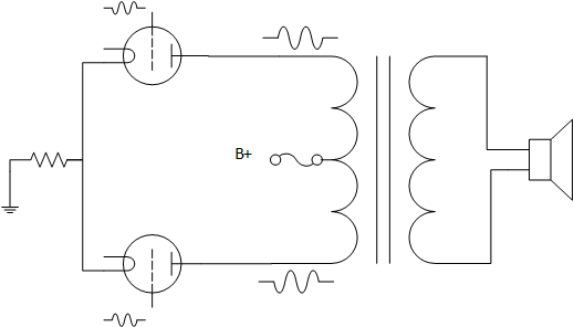 Output transformers and push-pull stages. – tubes