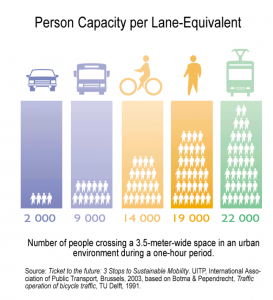 capacity