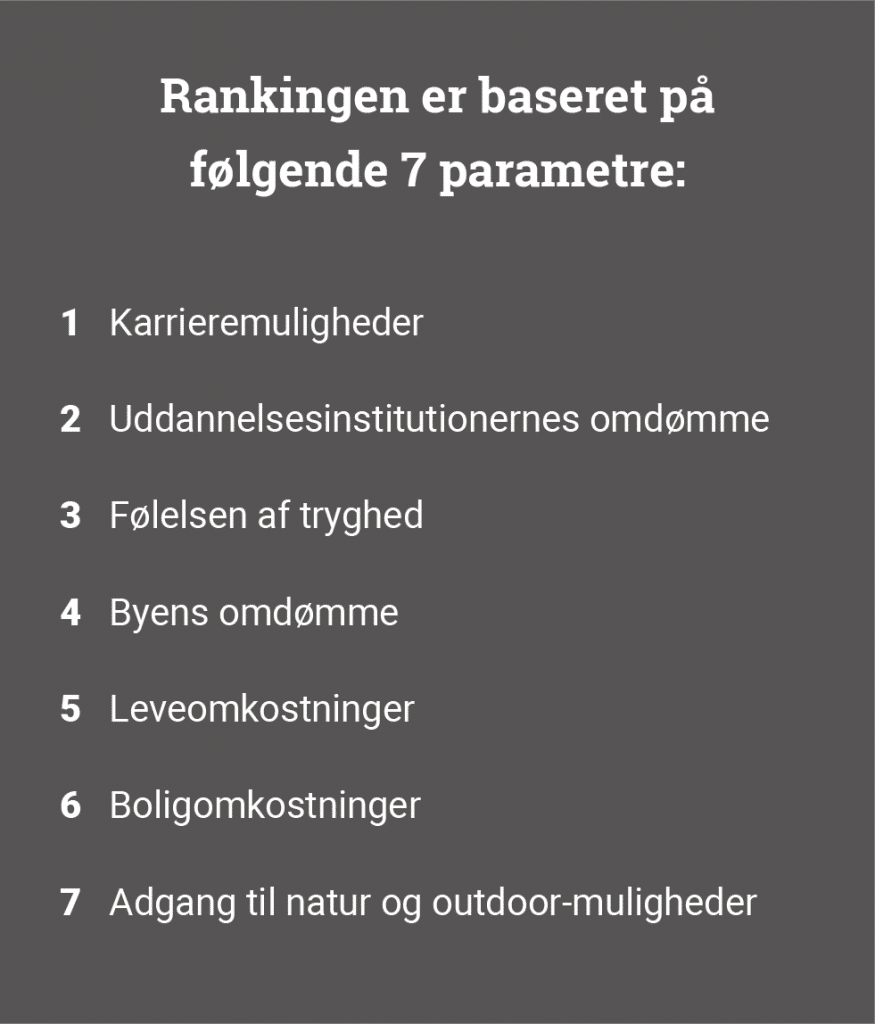 Randers studieby 7 parametre