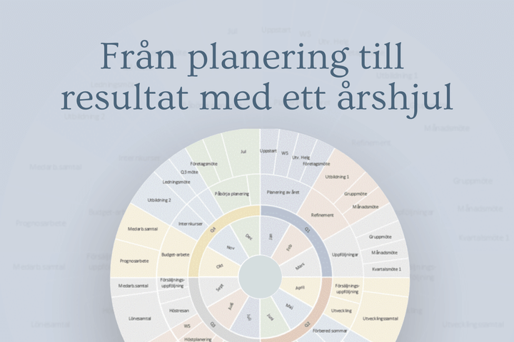 Årshjul - från planering till resultat