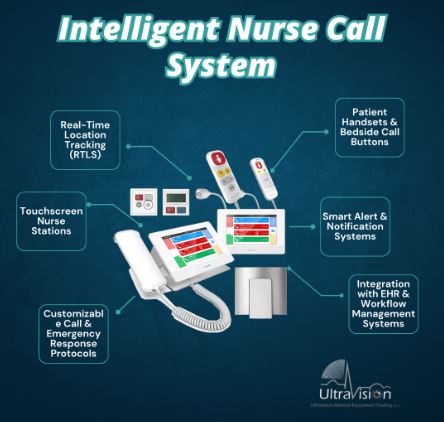 nurse intelligent Nurse Call System