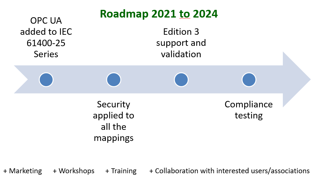 Objectives2024