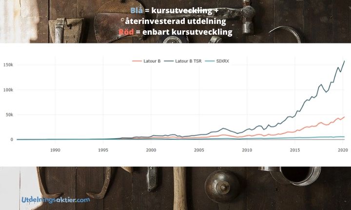 latour avkastning