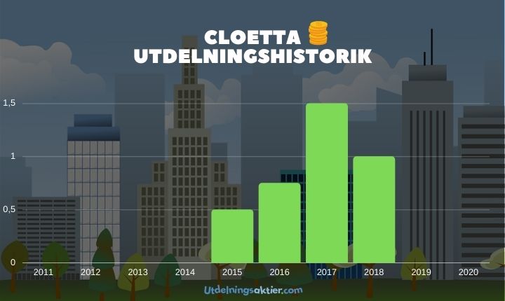 cloetta utdelningshistorik