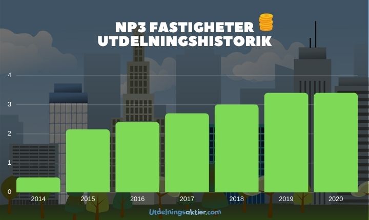 np3 fastigheter utdelningshistorik