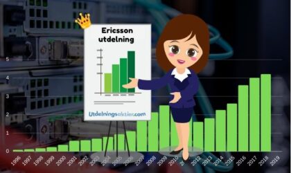 Ericsson utdelning & utdelningshistorik (2023)