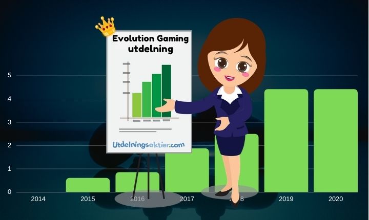evolution gaming utdelning