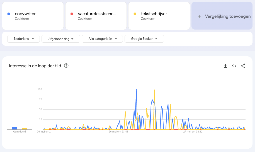 In 5 stappen naar de beste functietitel voor je vacaturetekst