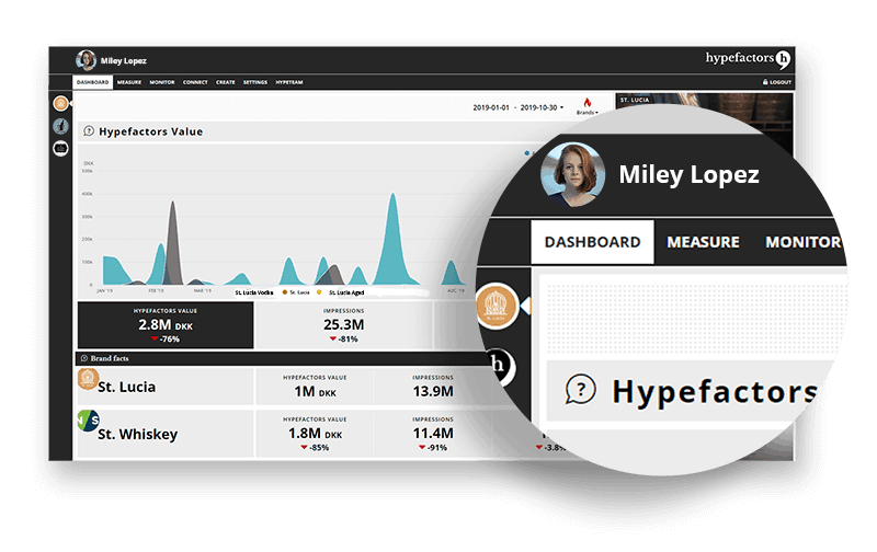 Hypefactors - Bliv klogere på aktien