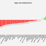 Ugen på minibørserne - uge 37 2021