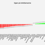 Ugen på minibørserne - uge 38 2021