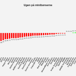 Ugen på minibørserne - uge 39 2021