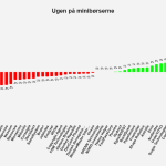 Ugen på minibørserne - uge 41 2021