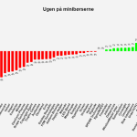 Ugen på minibørserne - uge 43 2021