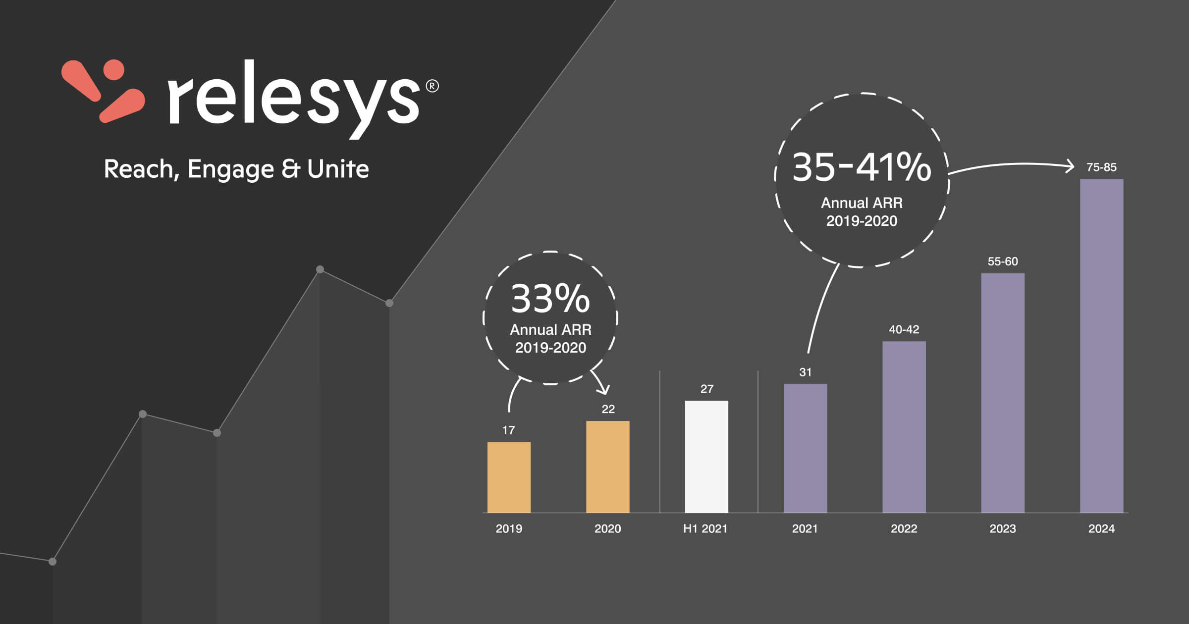 IPO præsentation - Relesys