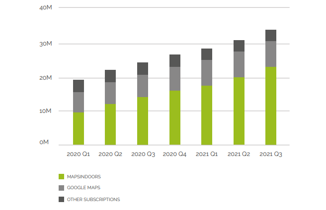 MapsPeople: ARR-vækst på 40%