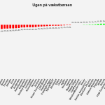 Ugen på vækstbørsen - uge 44 2021