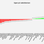 Ugen på vækstbørsen - uge 45 2021