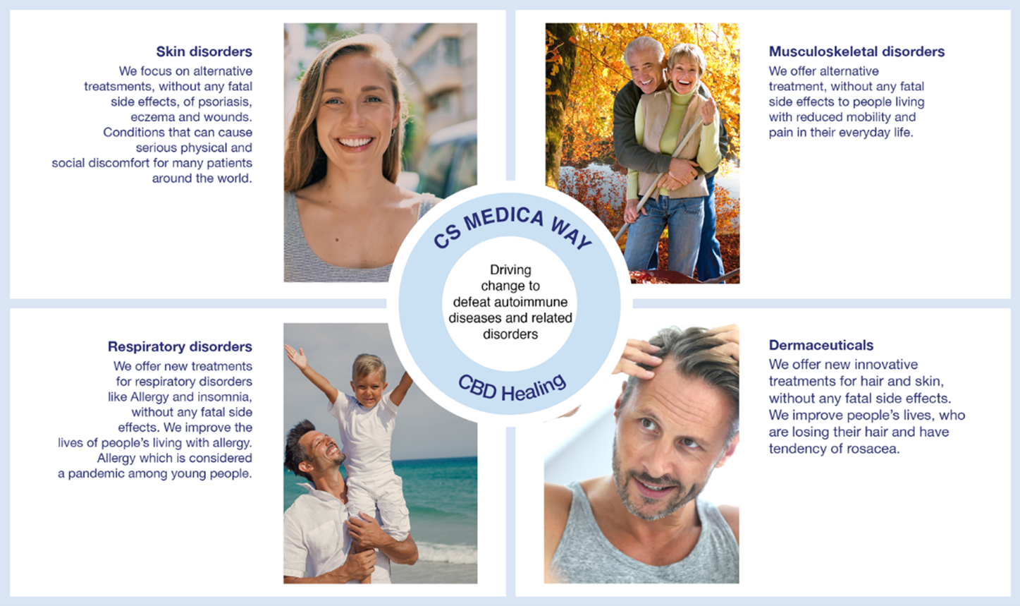 CS Medica - First mover