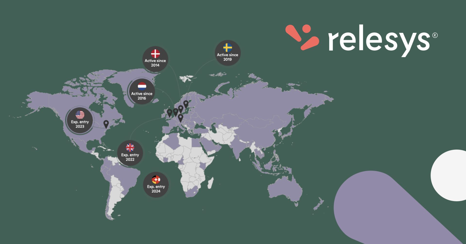 Relesys: Go-to-Market strategi