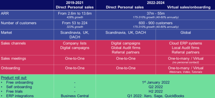 Konsolidator: Ny strategi