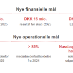 Wirtek opjusterer langsigtede forventninger