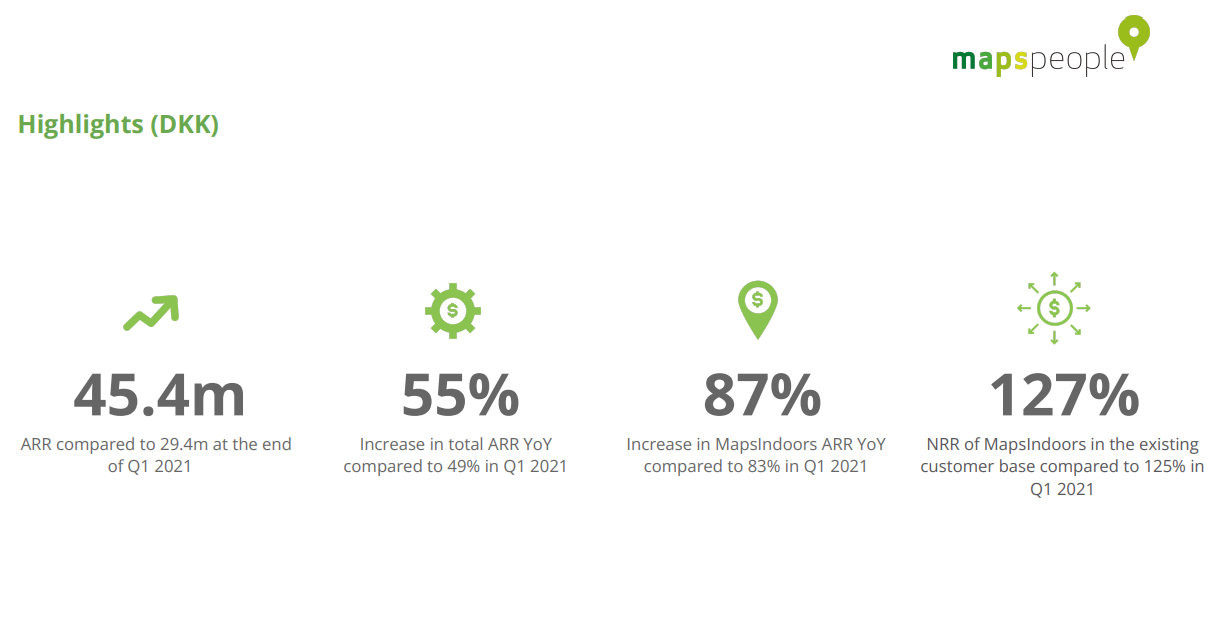MapsPeople leverer vækst på 55%